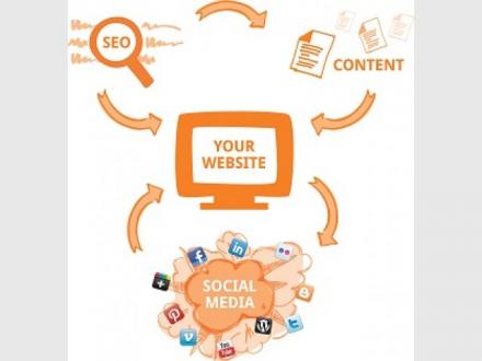 Digikiki Websites