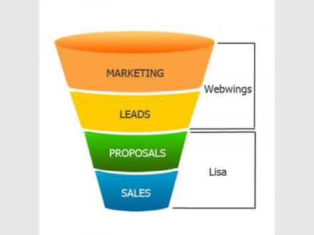 Webwings Internet Marketing